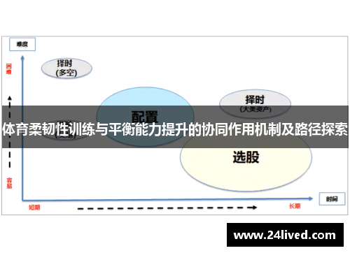 体育柔韧性训练与平衡能力提升的协同作用机制及路径探索