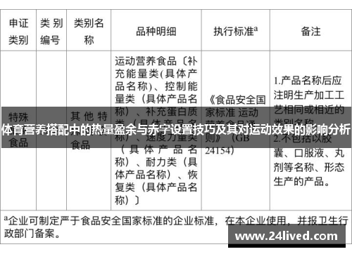 体育营养搭配中的热量盈余与赤字设置技巧及其对运动效果的影响分析