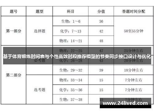 基于体育锻炼时间表与个性高效时段推荐模型的节奏同步接口设计与优化
